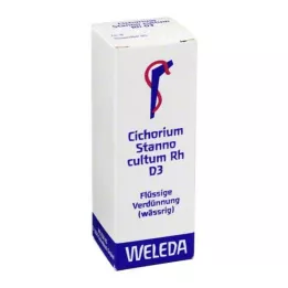 CICHORIUM STANNO cultum Rh D 3 Rozcieńczenie, 20 ml
